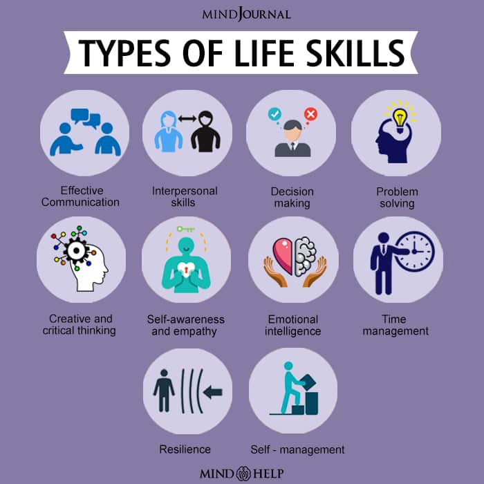 A picture of different types of life skills.